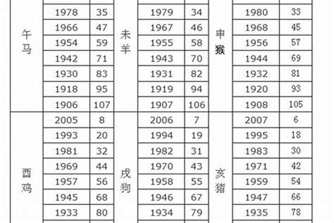 年份表|公历与农历对照表｜香港天文台(HKO)｜历